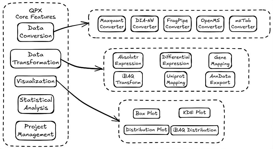 qpx Architecture